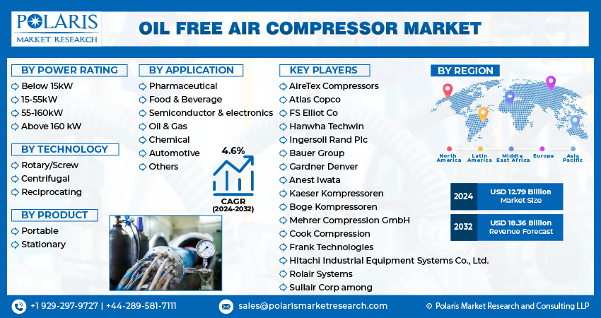 Oil Free Air Compressor